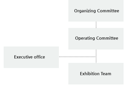 Organization